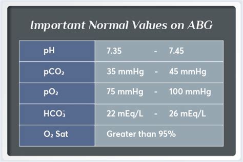 venous blood gas test results